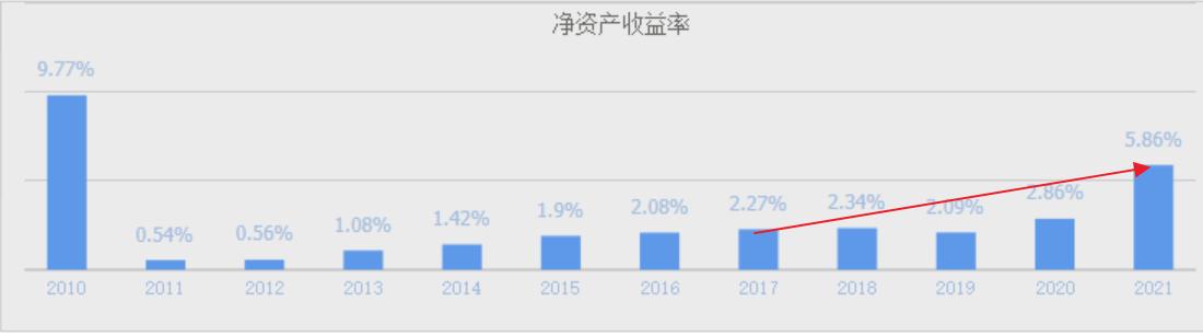 中国军工股票第一股,a股军工半导体