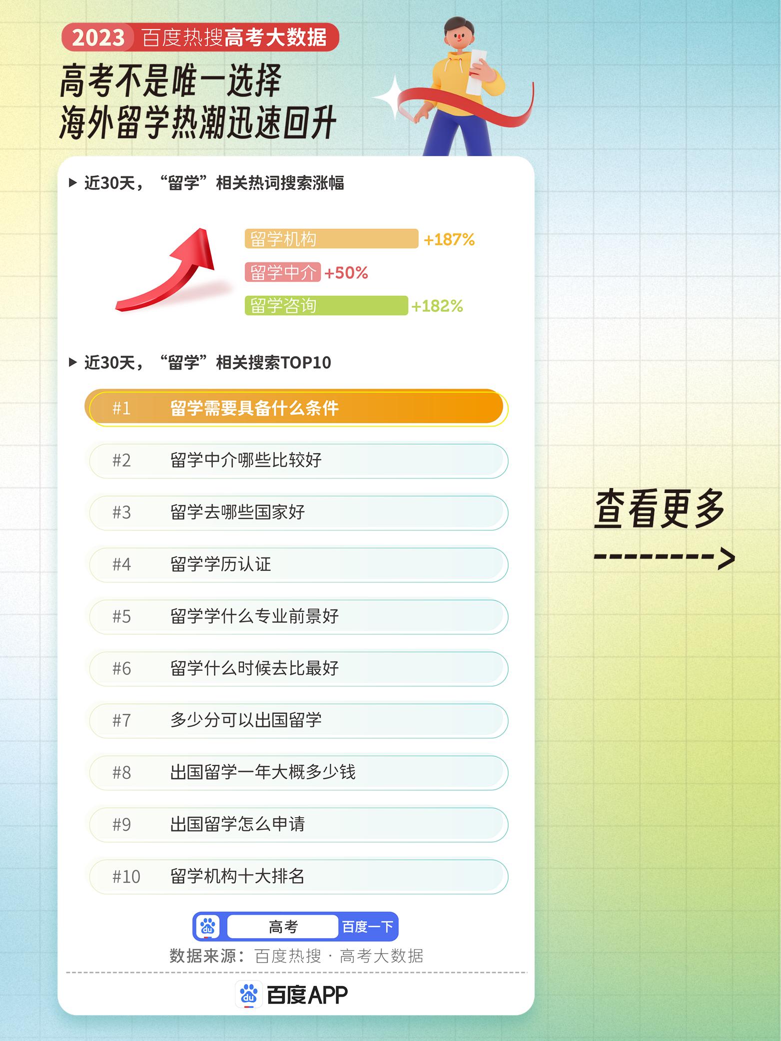 10大热搜专业出炉临床医学专业,2023年临床医学是热门榜首专业吗