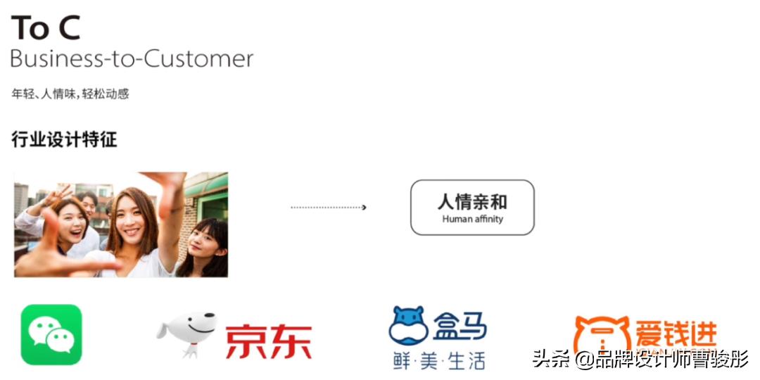 品牌设计b端c端,b端品牌设计