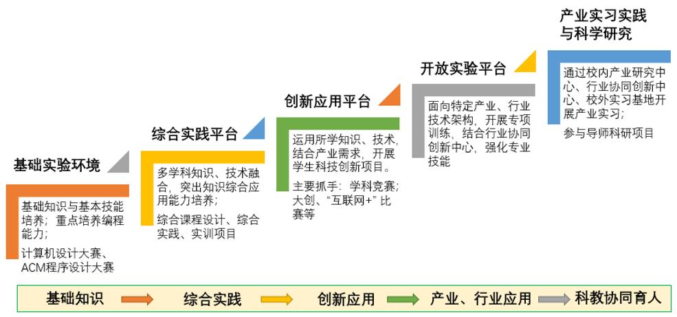 中山大学计算机学院专业有哪些,电子科技大学中山学院专业
