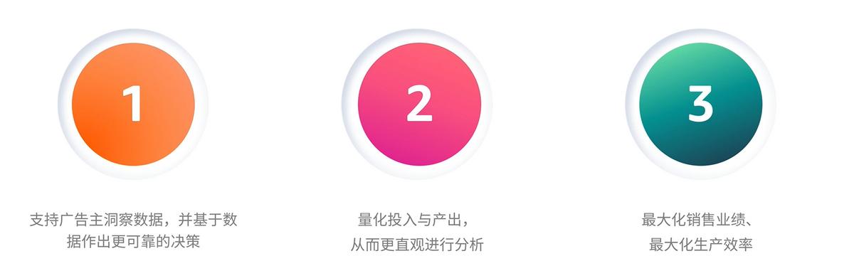 亚马逊广告深度优化思路,亚马逊广告提高与降低的逻辑