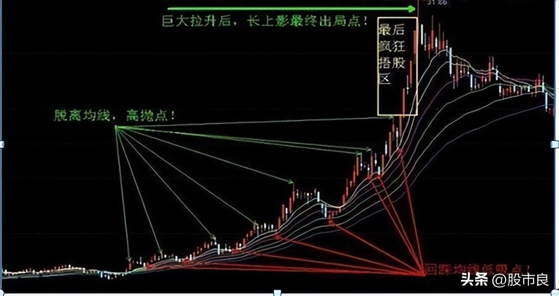 上海炒股大赛怎么样,炒股大赛冠军的经典语录