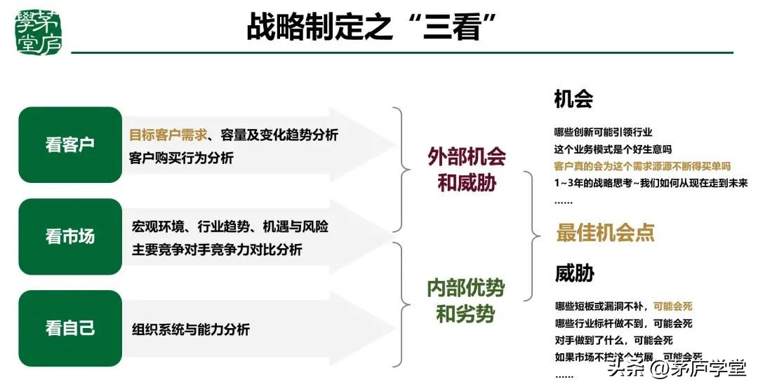 团队管理目标及举措,如何制定团队管理目标