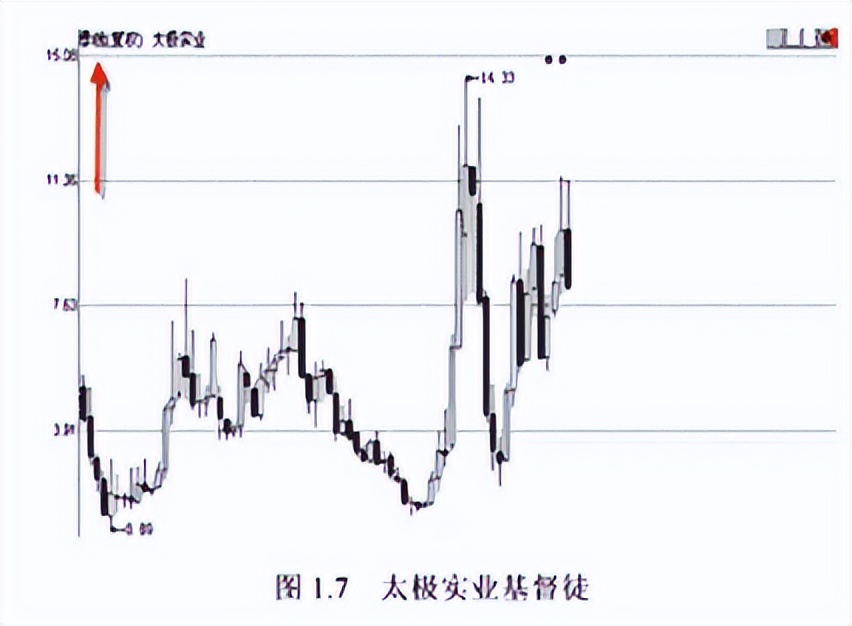 A股:只有10万以下闲钱,想要资金做大,建议死啃“周K线选股法”