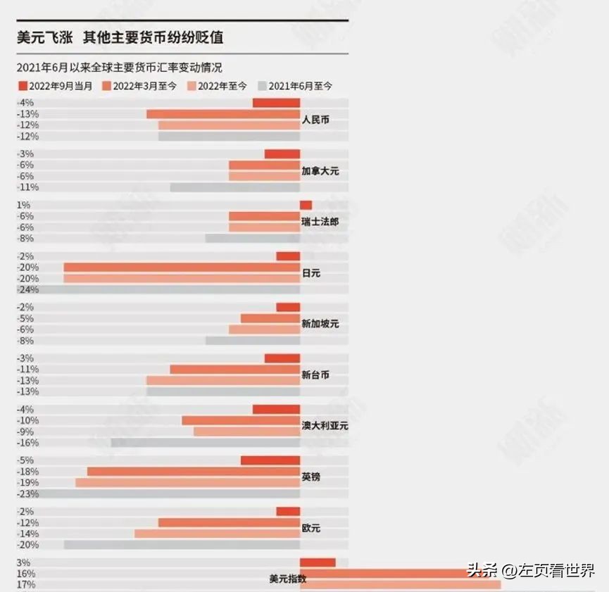 为什么美国加息中国降息,2023年中国加息还是降息