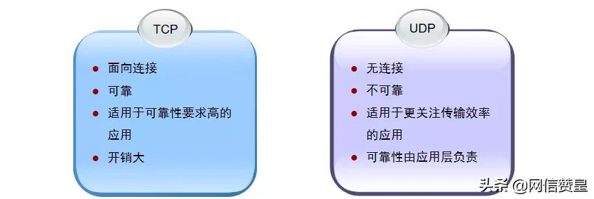 通信网络专业知识,通信网络基础知识方面的书籍