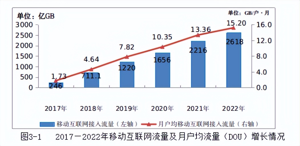建设5g会导致4g慢吗,5g有必要改变4g吗