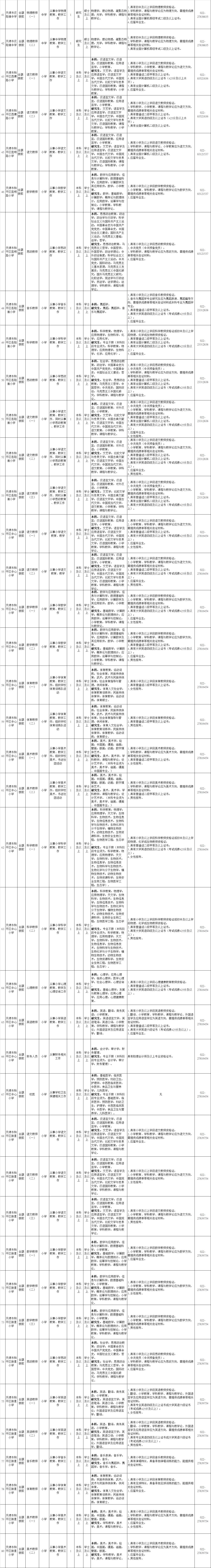 天津区有国企招人的吗,天津一大波事业单位招聘