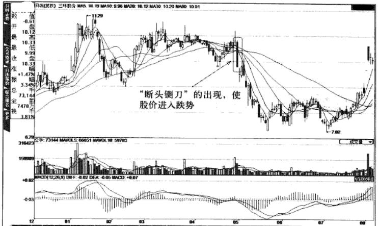股票黄昏十字星形态,当股票出现阴十字星