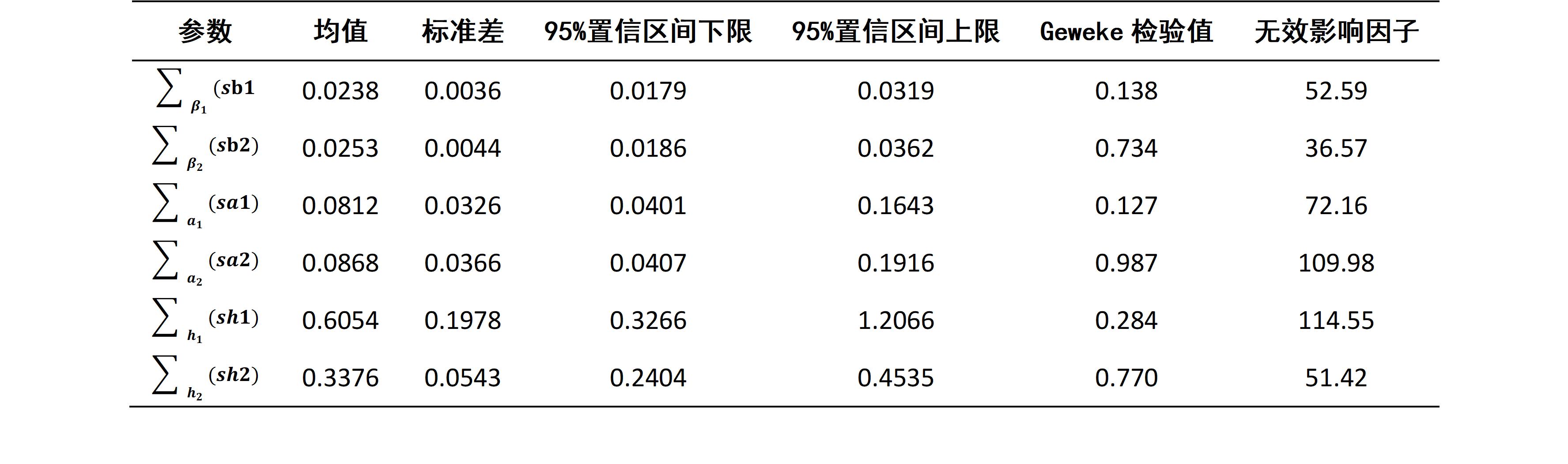 郭栋胜券在握,郭栋谈可持续发展趋势