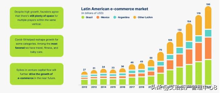 拉美电商市场怎么样,拉美电商最新信息