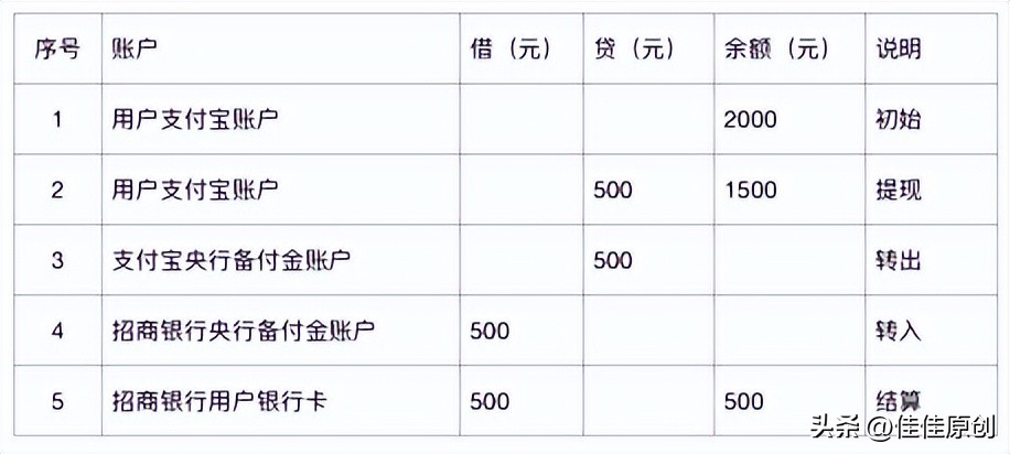 第三方支付平台资金流向,对外支付资金流检查