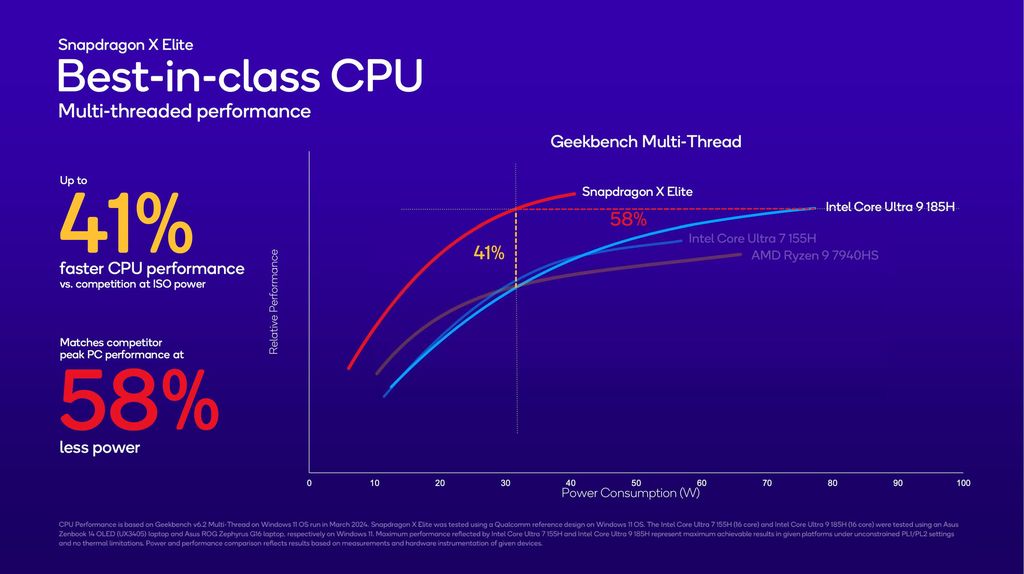 骁龙xelite处理器,高通骁龙xelite的手机