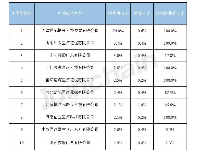医院采购设备询价单,医院设备采购招标公示在哪里看