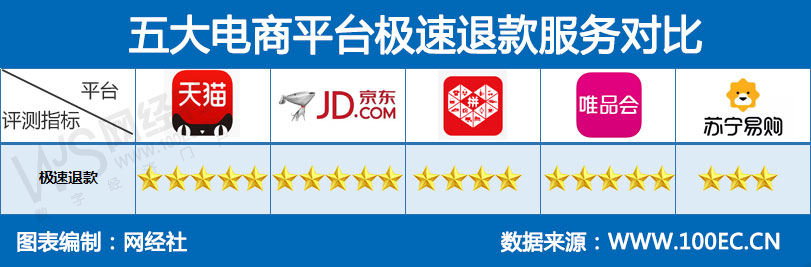 2020京东唯品会双11,双11电商分析