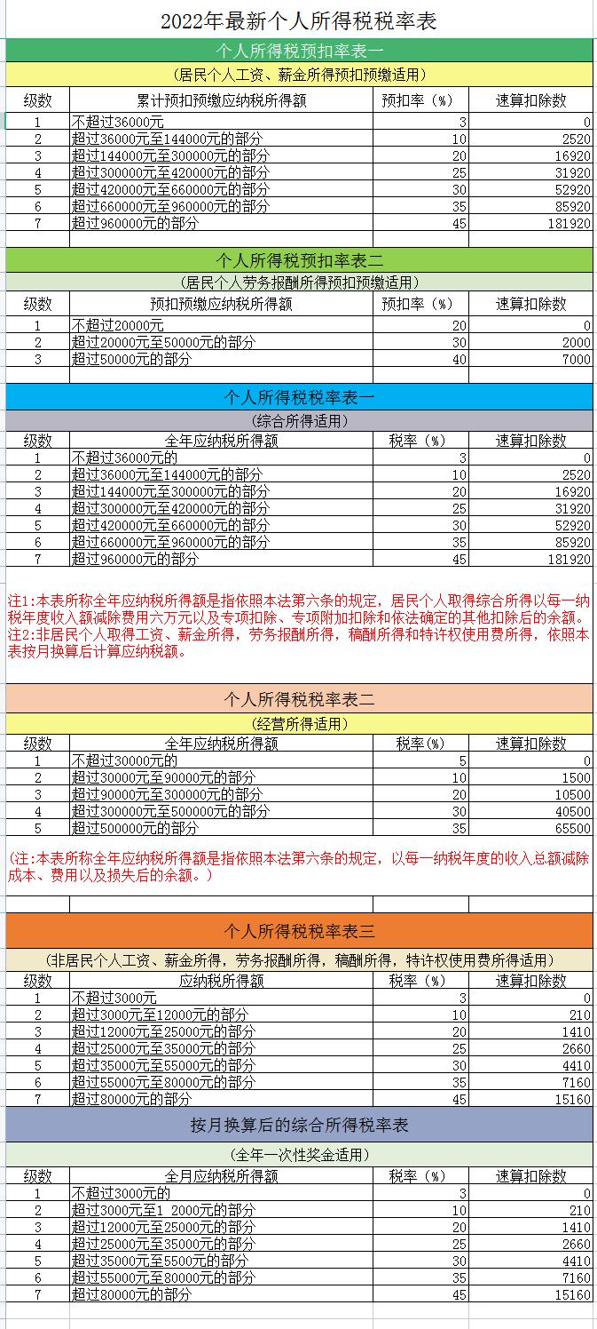 个税计算方法2023税率表全年,个税计算方法2024税率表