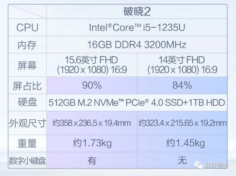 除了屏幕哪都好的入门级商务本！华硕破晓2是否值得选？