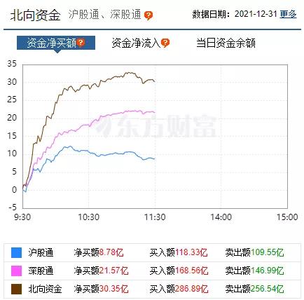 李志林丨年终结账盘消失，大盘收阳迎元旦