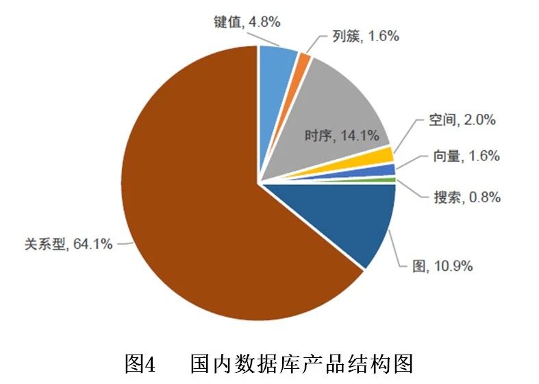 世经研究,银行大数据策略