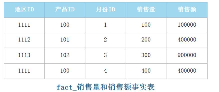 powerbi商业大数据分析,powerbi大数据优势