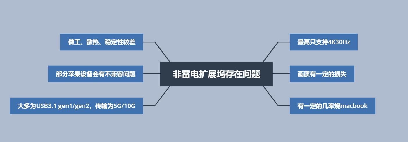 macbook必备的配件,macbook的实用小技巧