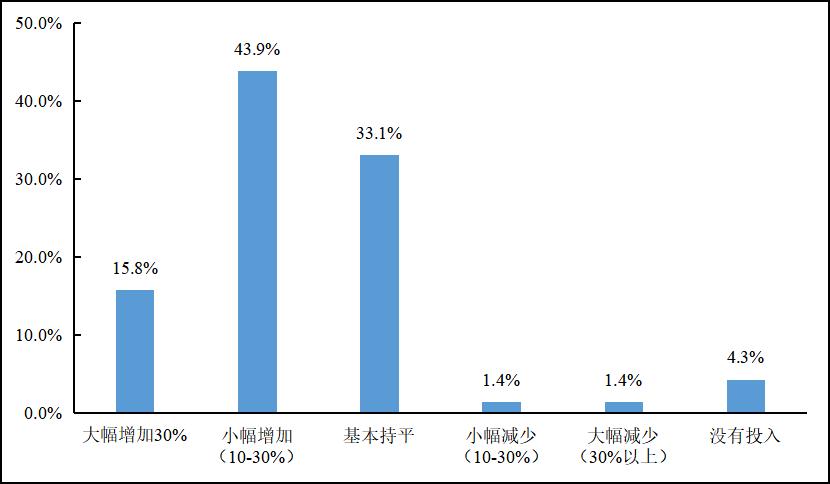 涓浗鏁板瓧璐ц繍鍙戝睍鎶ュ憡,鏁板瓧璐ц繍鍙戝睍闂