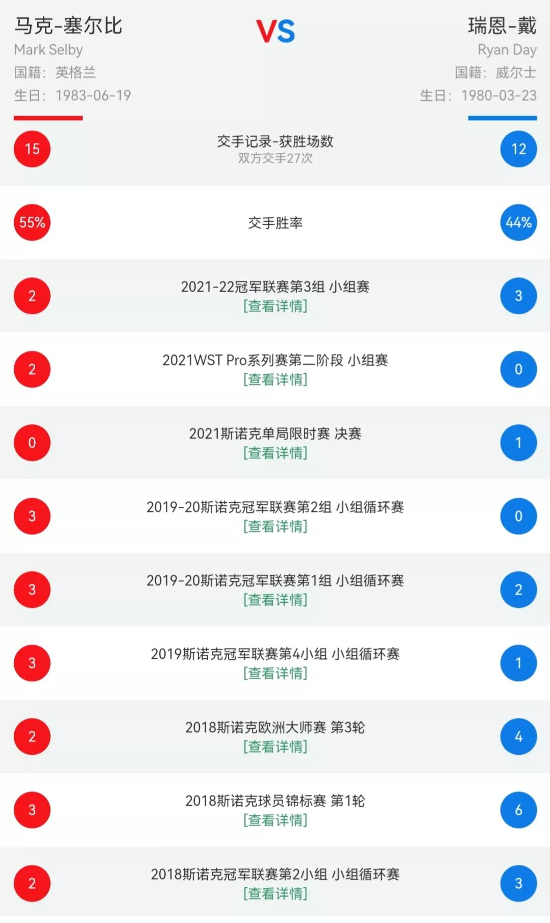 2024巡回锦标赛最新战报,斯诺克大赛
