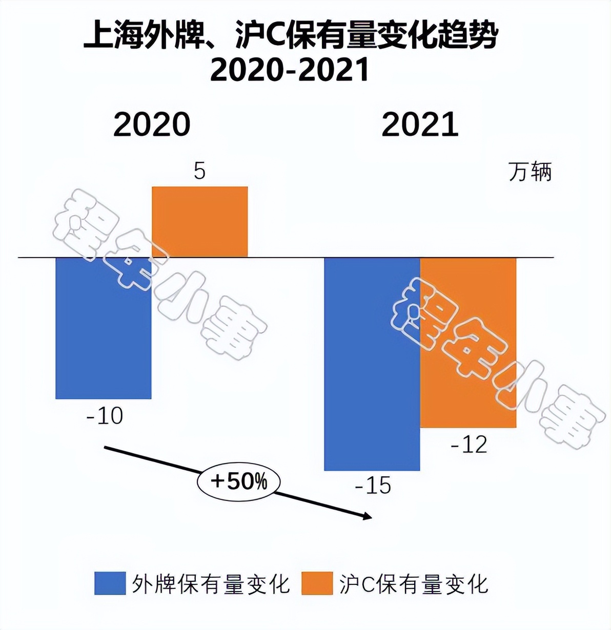 沪牌蓝牌未来趋势,为什么没有沪c绿牌