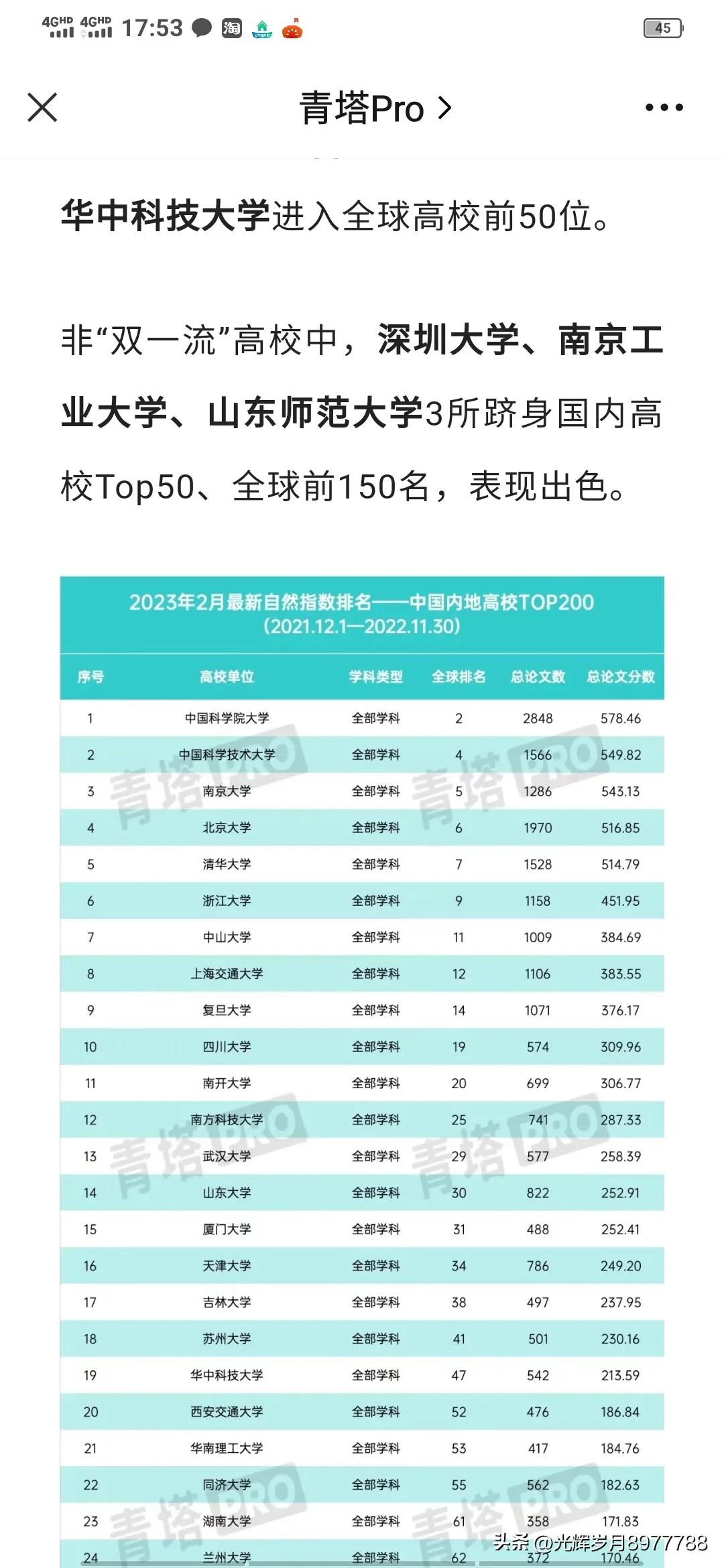 广州高校取得重大突破，最新世界权威科学排名自然指数公布。