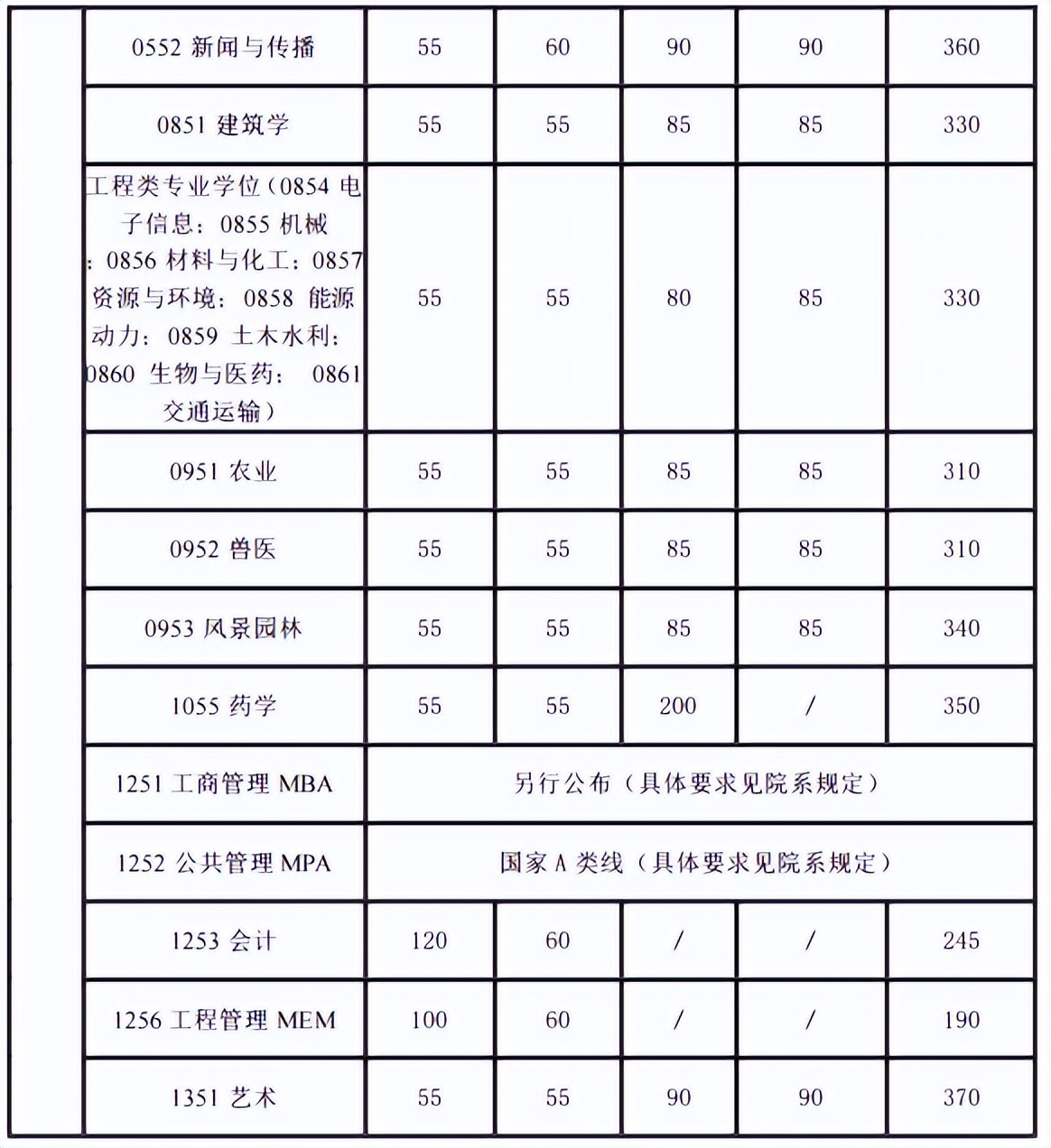 上海交大考研最新信息,考研上海大学排名一览表