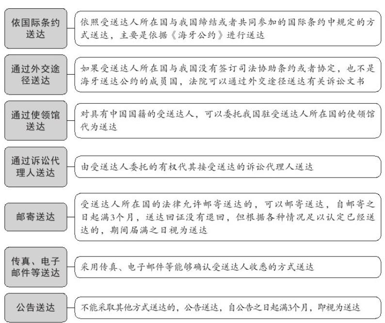 涉外婚姻和涉港澳台婚姻2