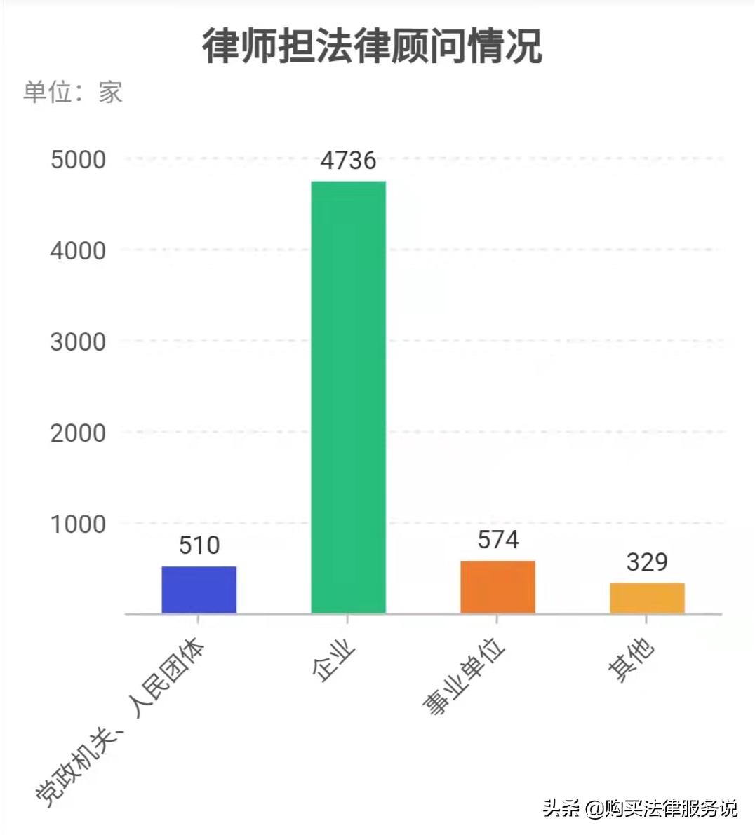 律师平均创收排行榜,西安律师平均创收
