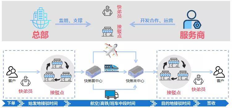 京东物流年货节减碳,京东快递装车年货节