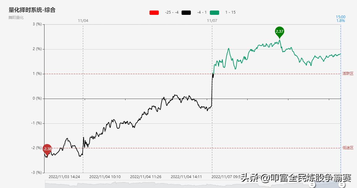 叩富网模拟炒股如何操作,叩富网手机模拟炒股