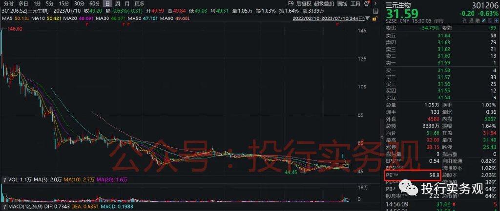 三元生物：又一只上市即巅峰的股票