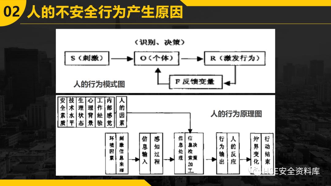 ppt安全防范图片,不安全行为的预防与控制ppt