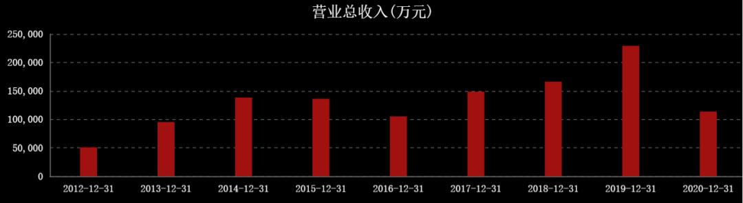 国际油价连涨七周,国际油价或年内破百