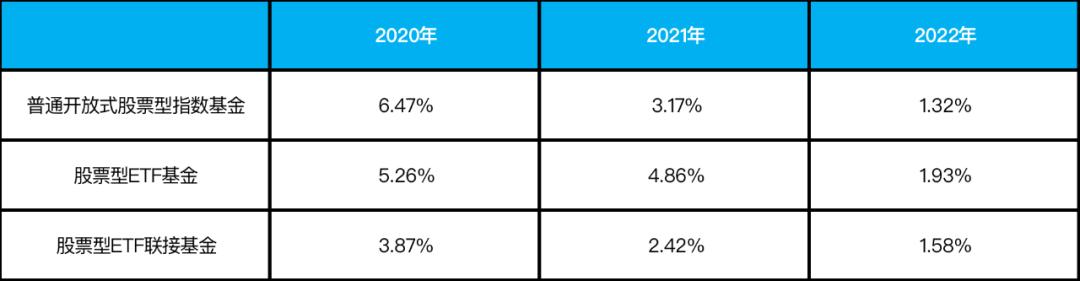 指数基金的操作策略,如何分析指数基金走势