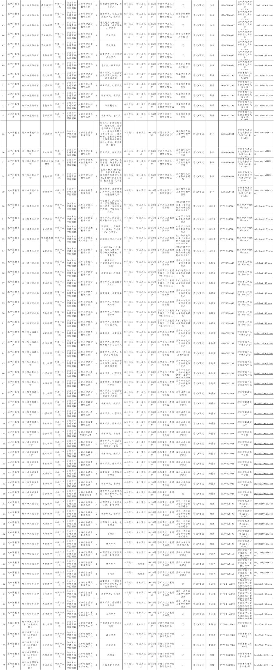 柳州教育局招聘教师公告,柳州中小学教师编招聘公告
