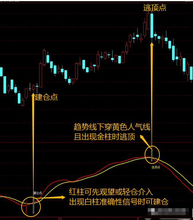 判断趋势强弱指标,分享趋势选股