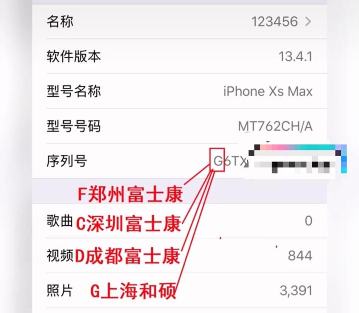 美版苹果序列号字母的含义,美版苹果序列号f开头什么含义
