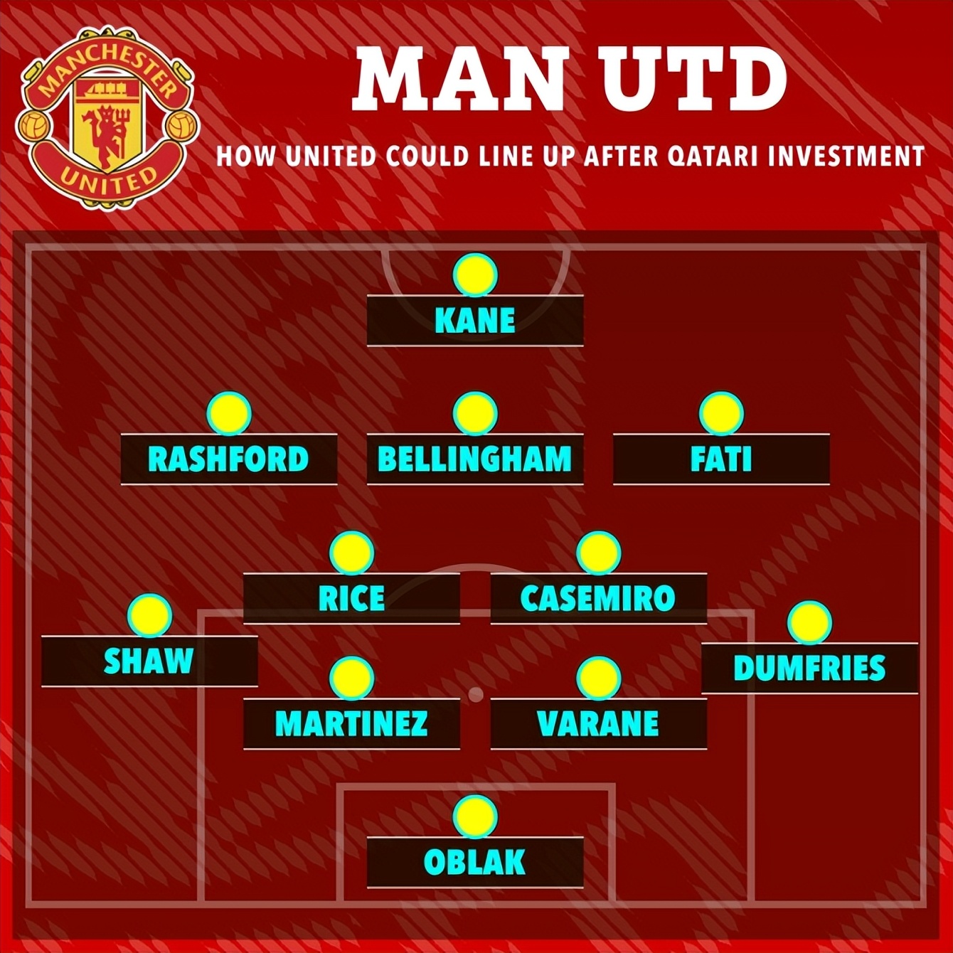离谱？新宇宙队！欧洲豪门下赛季阵容曝光，世界杯金靴领衔