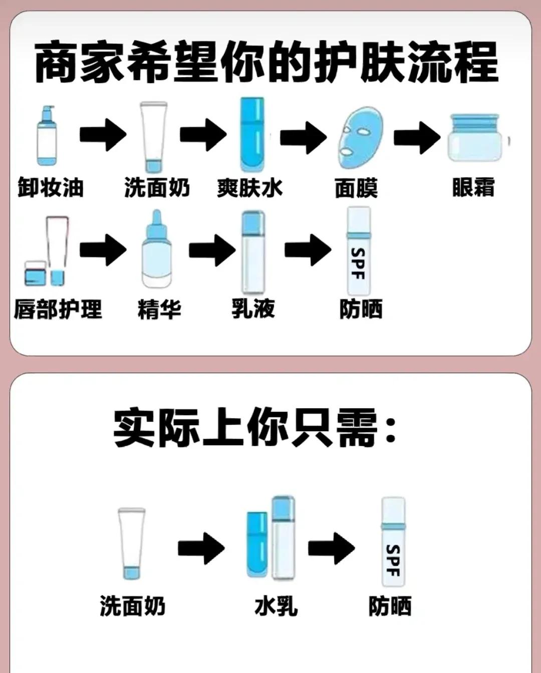 为什么护肤品用得越少皮肤越好,护肤品用的种类越多越好吗