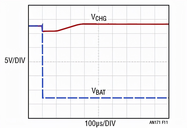 充电器的反向电压,铅酸电池充电器反接保护