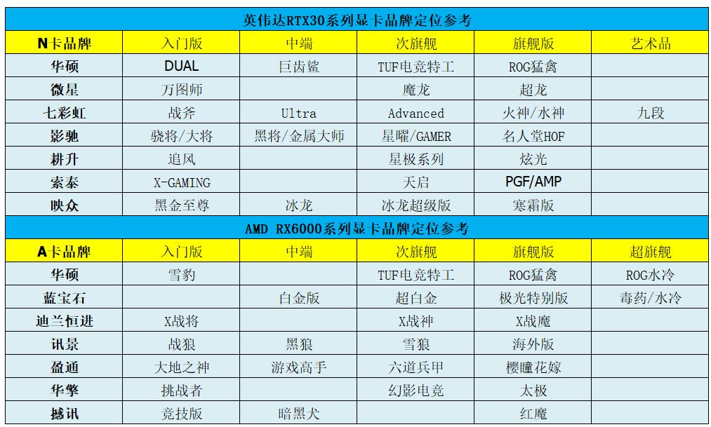 显卡价格全面暴跌买的全是矿卡吗,为什么矿卡和二手显卡一个价位