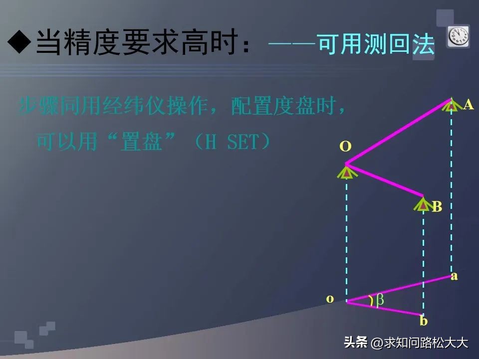 水准仪标准坐标测量操作步骤,水准仪经纬仪全站仪gps测量动画
