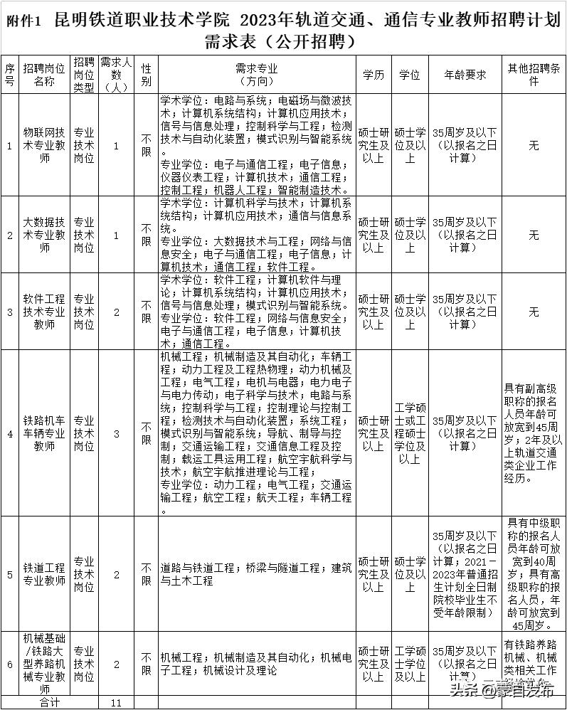 想去事业单位招聘工作人员,找工作2000余岗位等你来