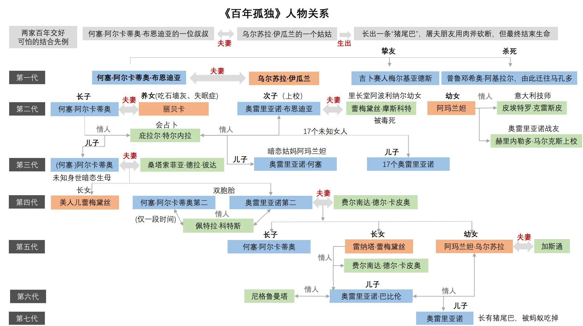 百年孤独必须面对社会的残酷,百年孤独接纳孤独