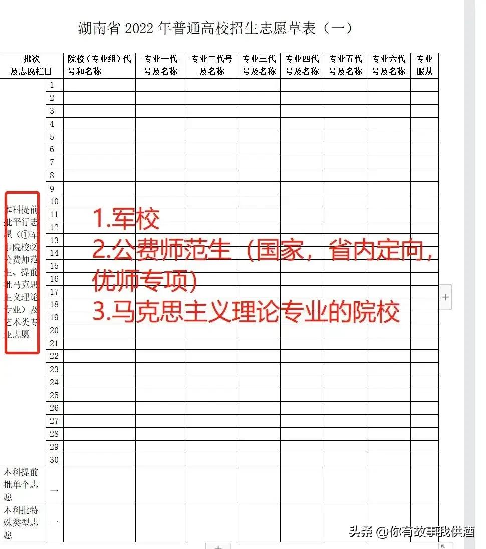 湖南高考志愿报考流程详解,湖南高考志愿填报完整流程