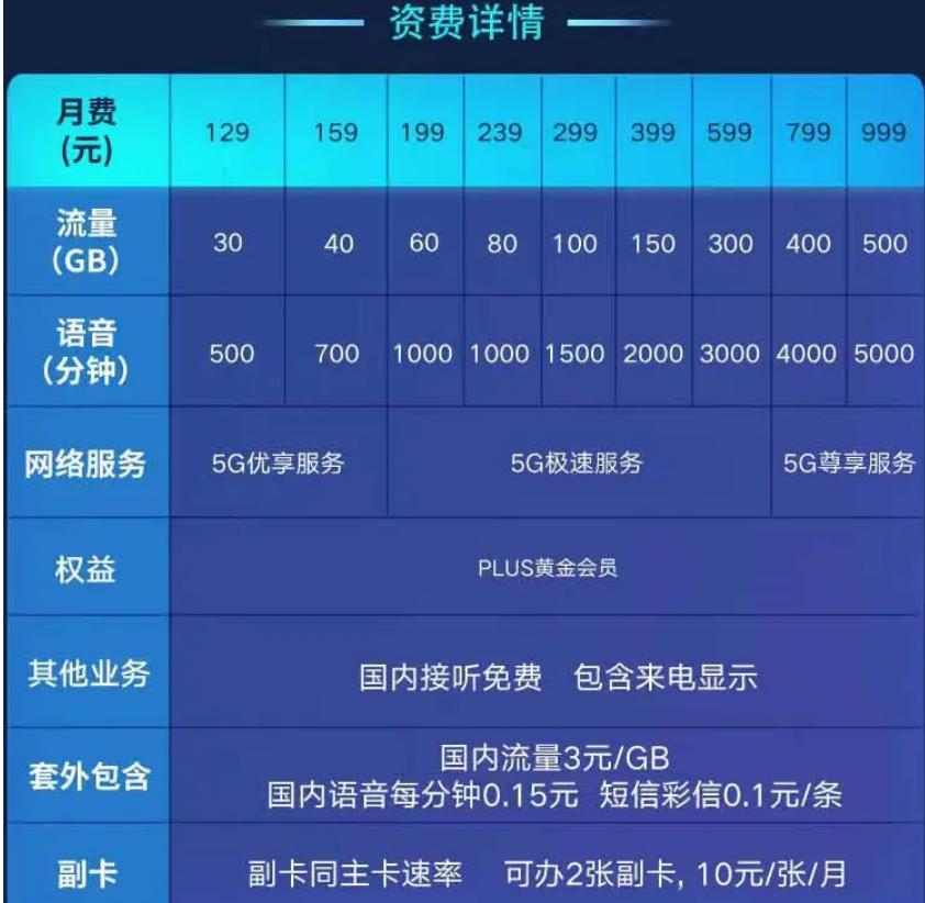 中国广电5g有什么新消息,广电5g放号利好哪些上市公司